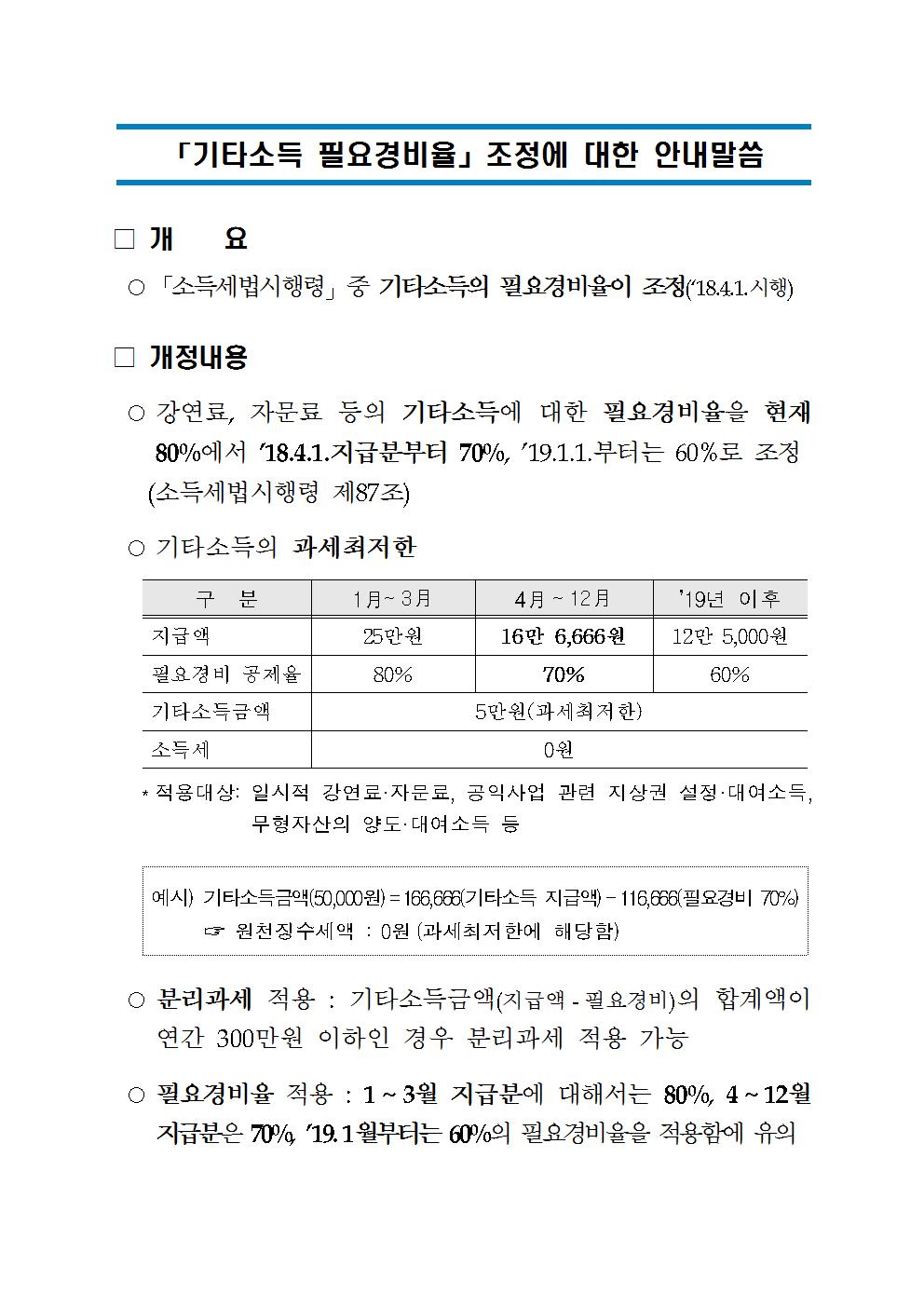 기타소득 필요경비율